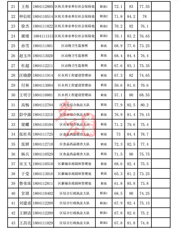 事业单位往期成绩的重要性及其深远影响