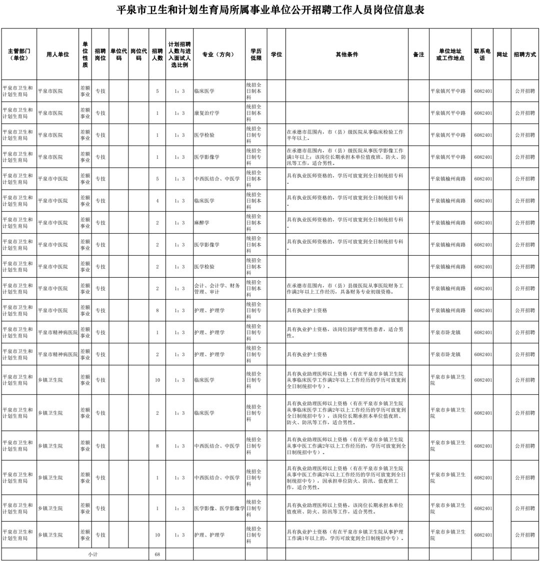 平泉市事业编考试准考证打印指南及信息解析