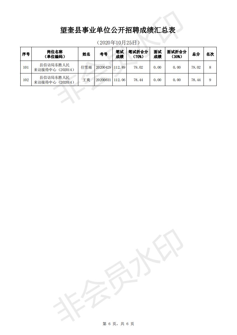 隆化事业编成绩查询，高效准确的事业编制考试信息服务