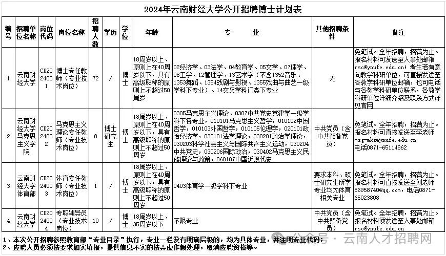 备战2024年下半年云南事业编考试策略与准备攻略