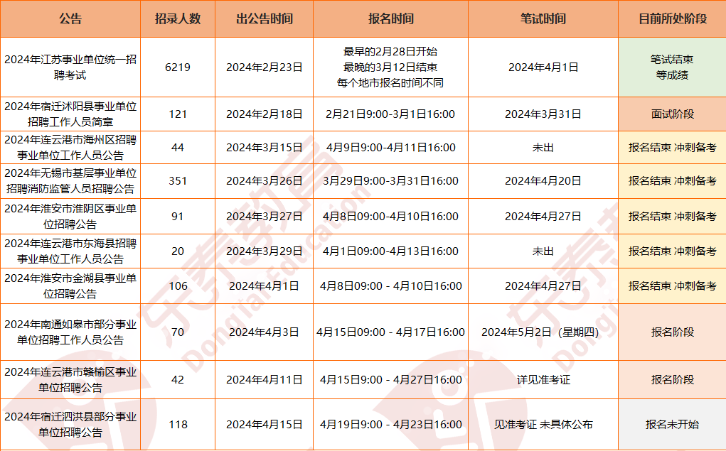 XXXX年事业编报名条件深度解析与报名时间预测指南