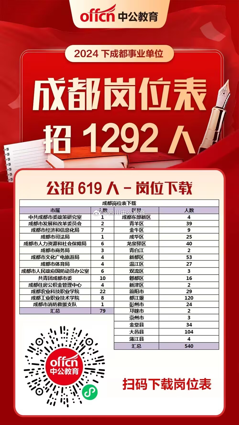 常德事业单位2024年下半年招聘展望及趋势分析