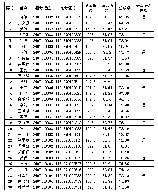 汉寿县事业单位职位表概览（2024年）