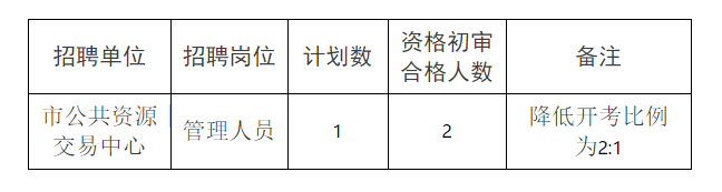 常德事业单位最新招聘动态解读