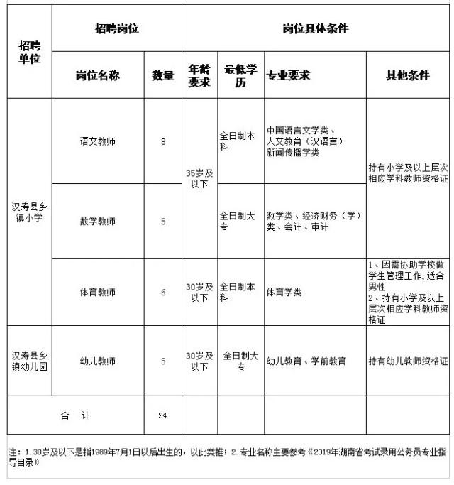 常德汉寿事业编招聘详解及解读