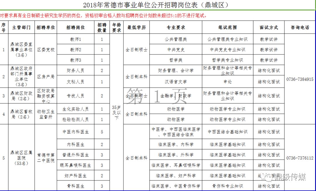 湖南常德事业编招聘公告概览