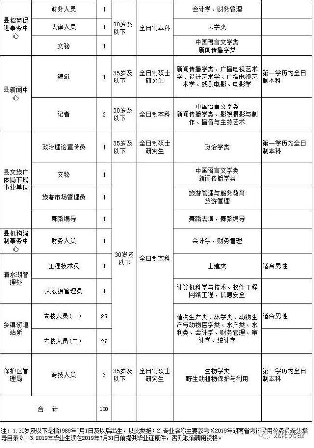 常德汉寿事业编最新招聘信息全面解析