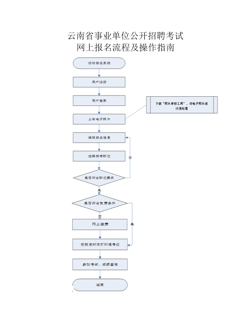 云南事业单位报名流程全面解析