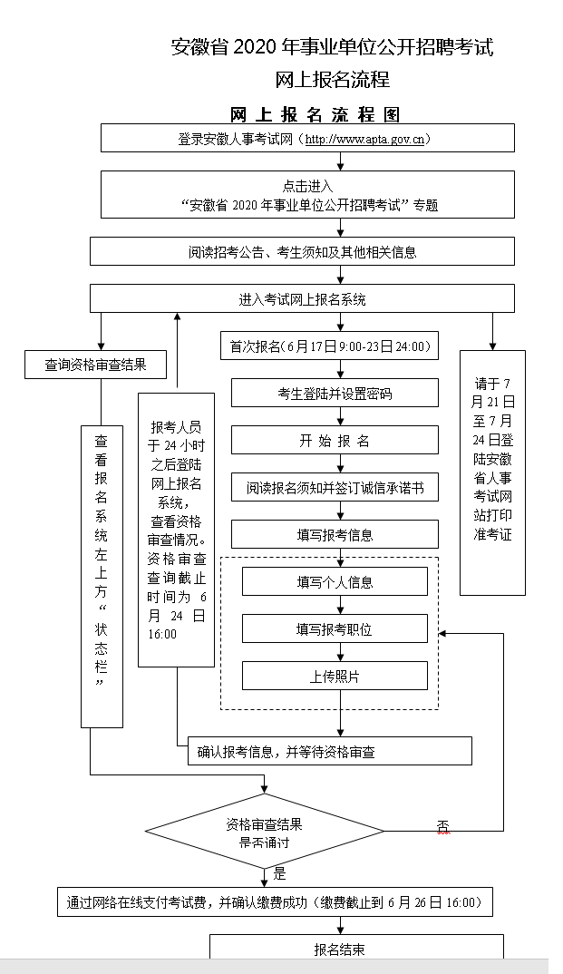 事业单位报名流程详解与步骤指南