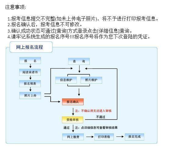 事业单位报名流程图解视频，报名步骤详解与注意事项解析