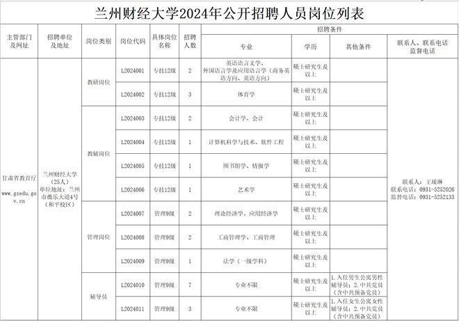 广西事业编制XXXX年预测招聘岗位表发布