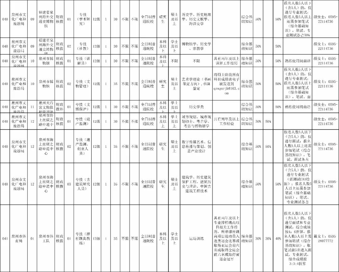 深圳事业单位职位表全面解析