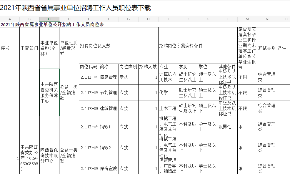 陕西事业单位职位表全面解析