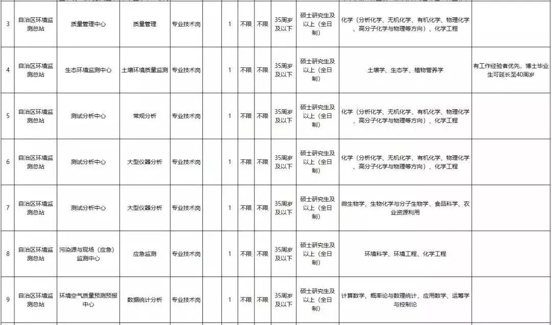 新疆事业单位职位表全面解析