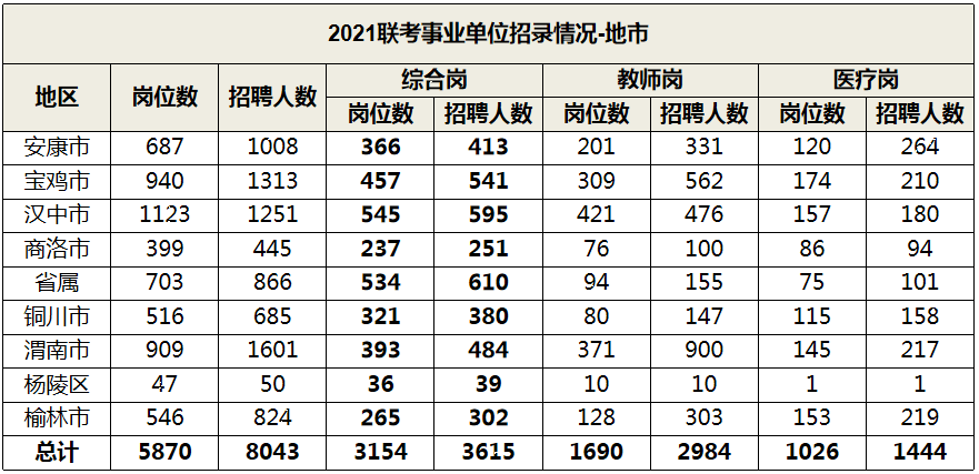 事业单位考试职位表查询指南