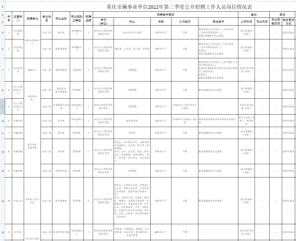 重庆事业单位考试职位表全面解析