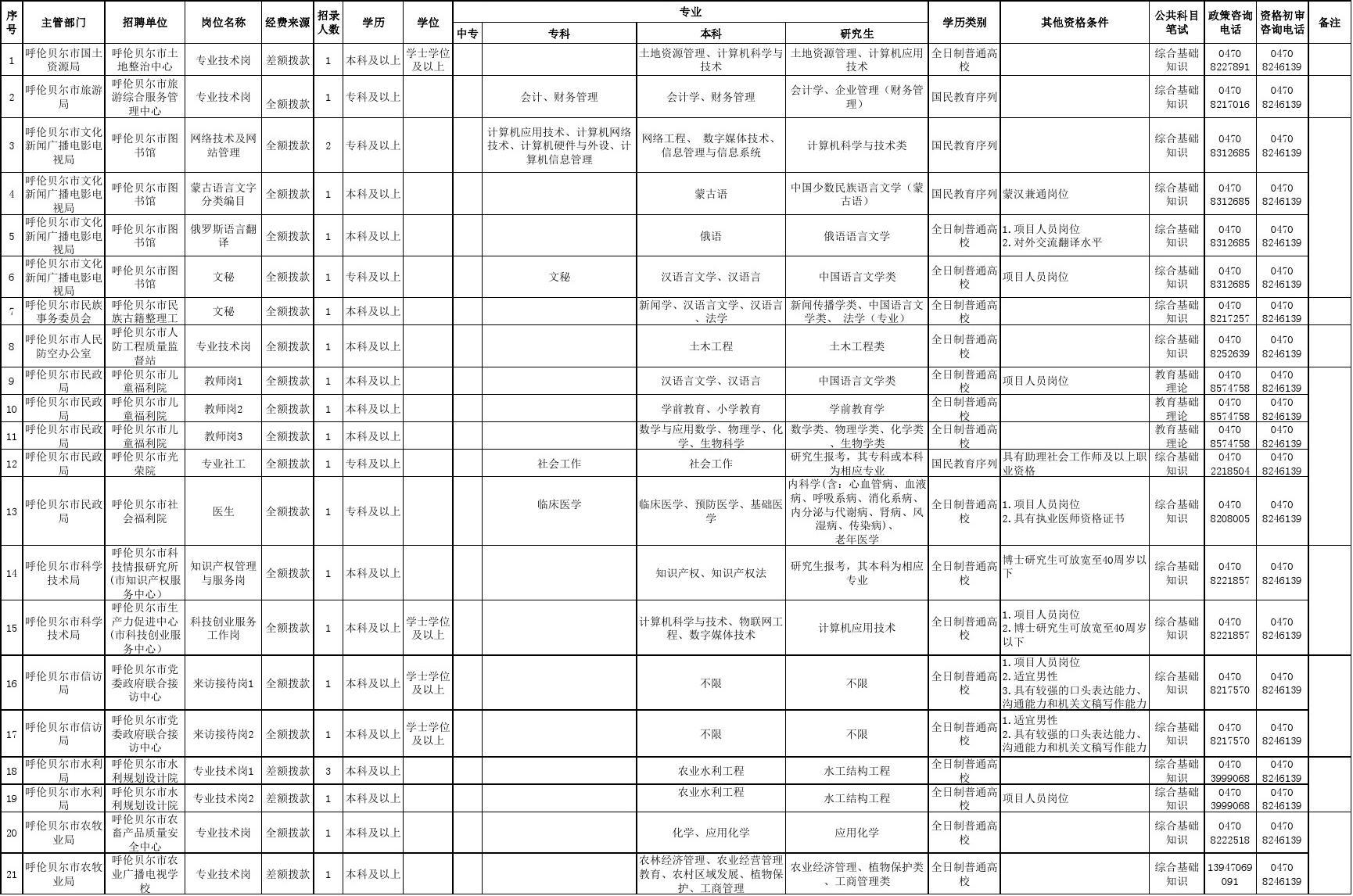 全国事业单位联考职位表深度解析