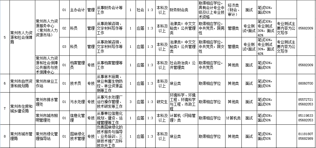 江苏事业单位考试职位表全面解析