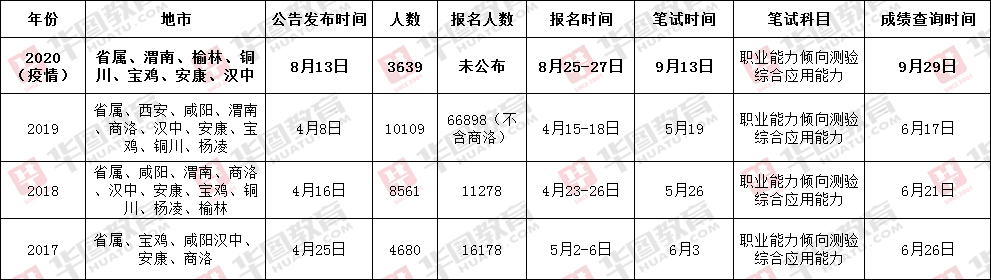 陕西事业单位联考职位表全面深度解析