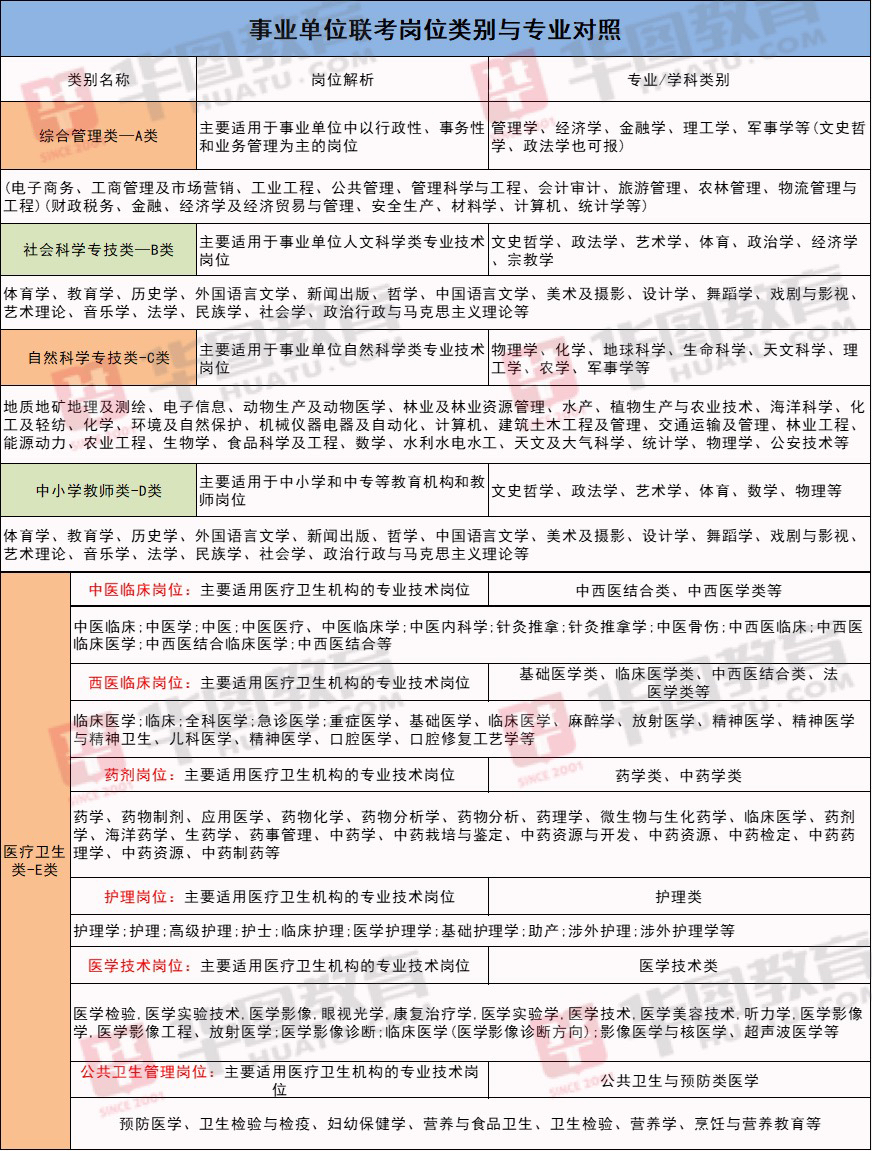 事业单位考试专业对照表及其实际应用指南