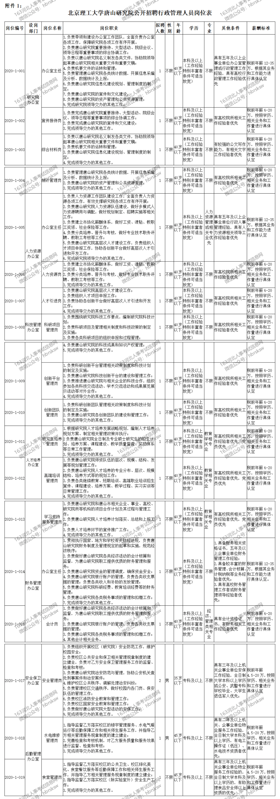 河北省直事业单位职位表全面解析