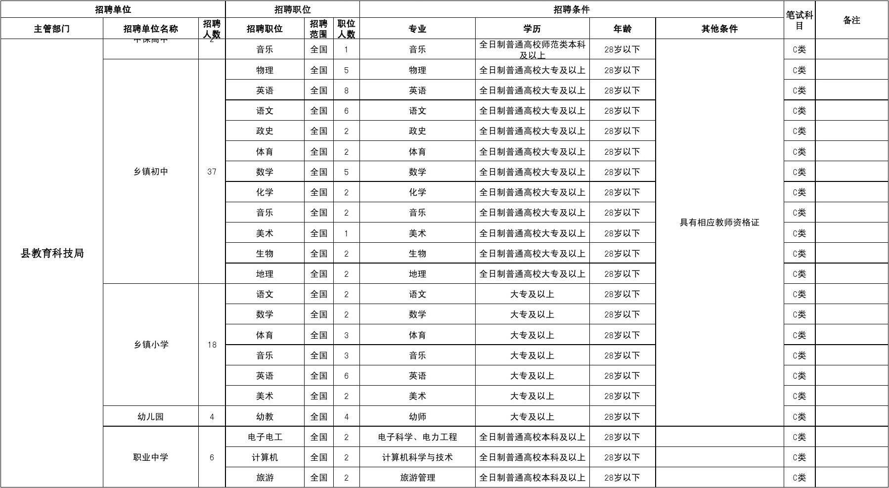 事业单位考试职位表解读与应用策略指南