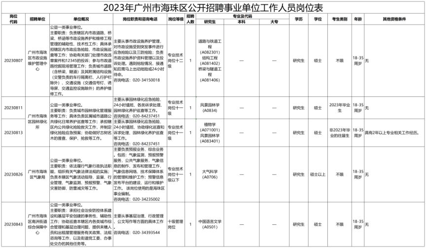 事业编招考职位表全面解读，洞悉职位细节与选拔要求