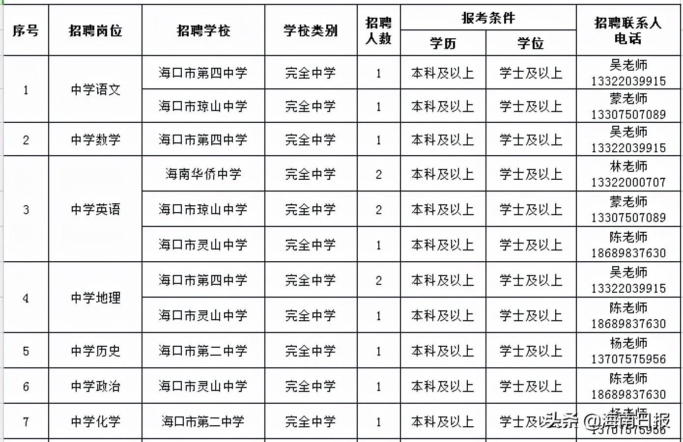 XXXX年事业单位考试职位表概览与深度分析