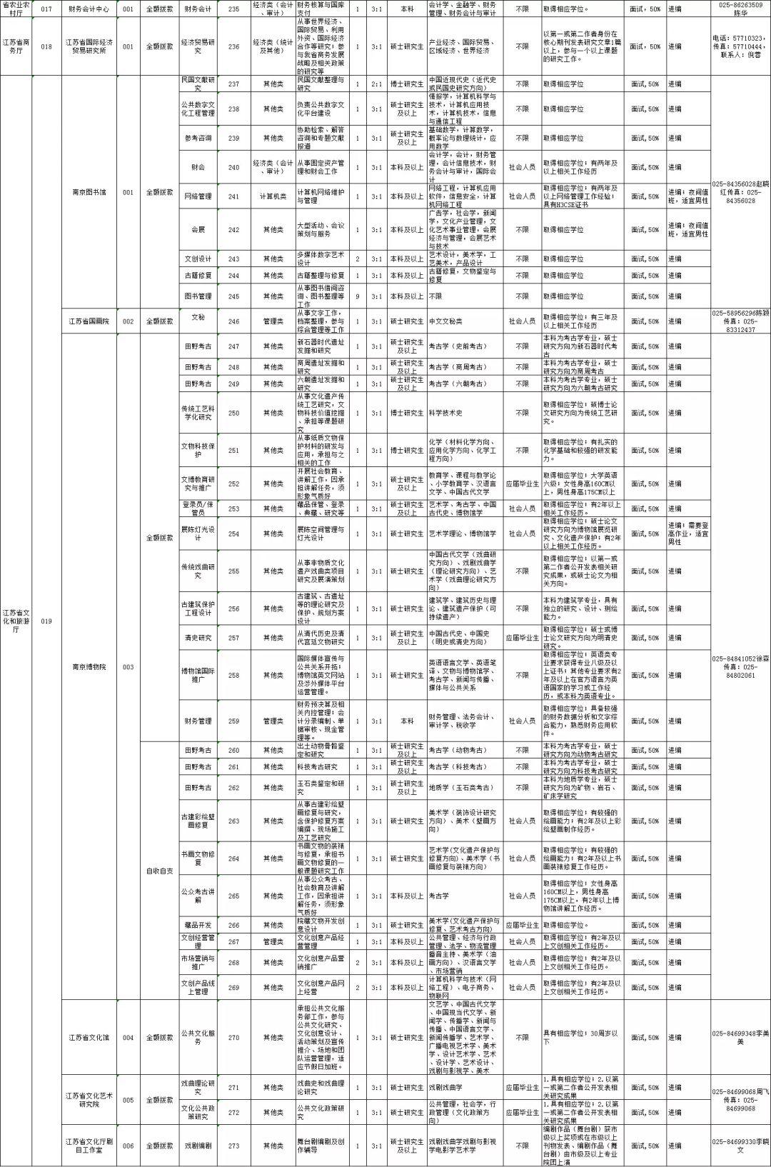 事业单位报名职位表详解，如何选择适合的岗位之路