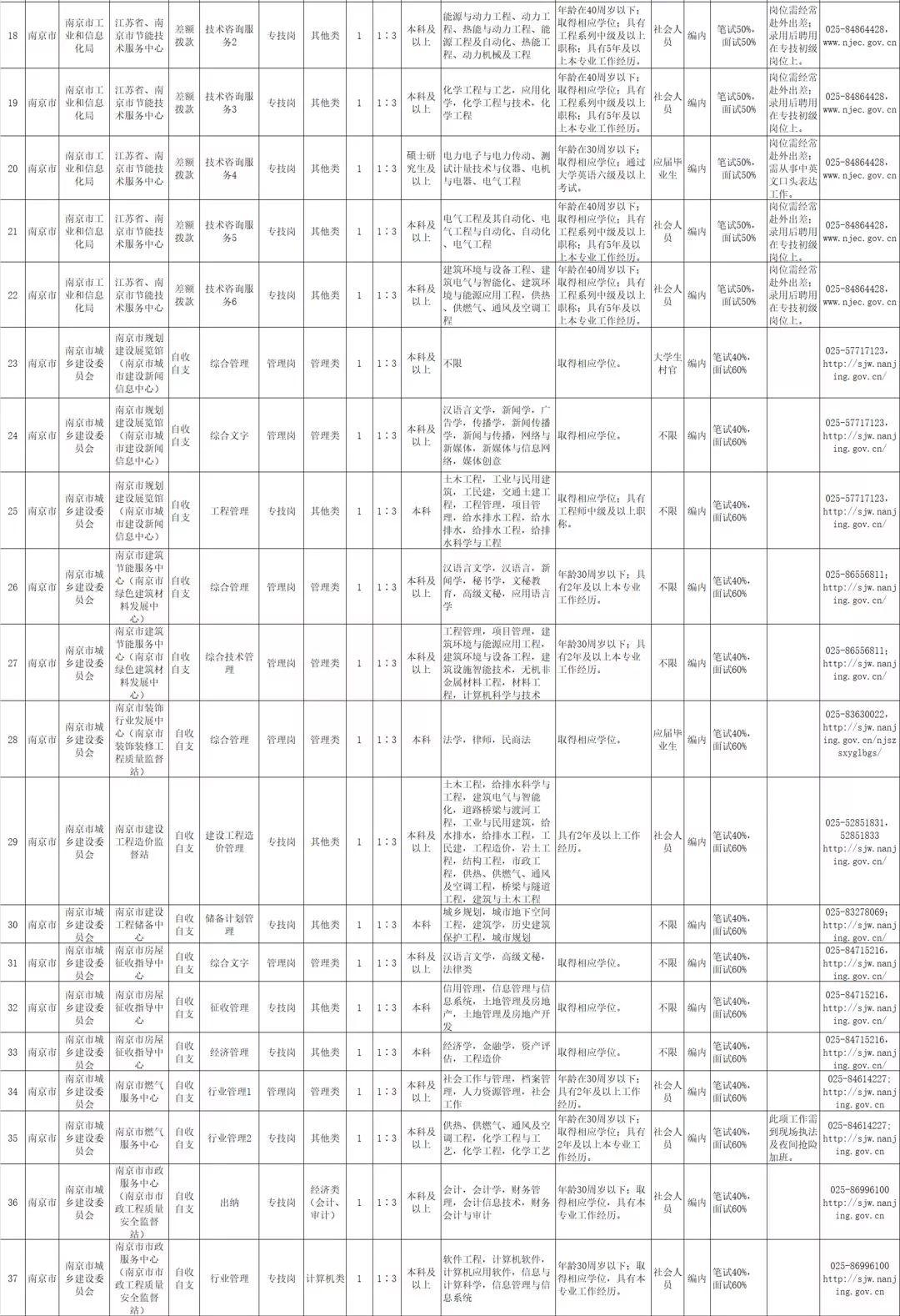 事业单位招聘网职位表详解与应用策略指南