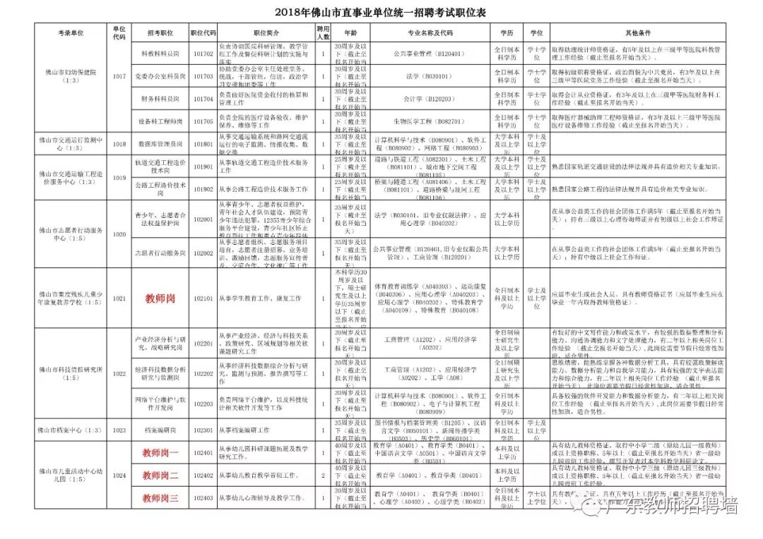 事业单位报考职位表全面解析