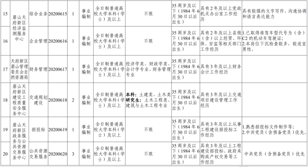 事业单位人员职位正确填写指南