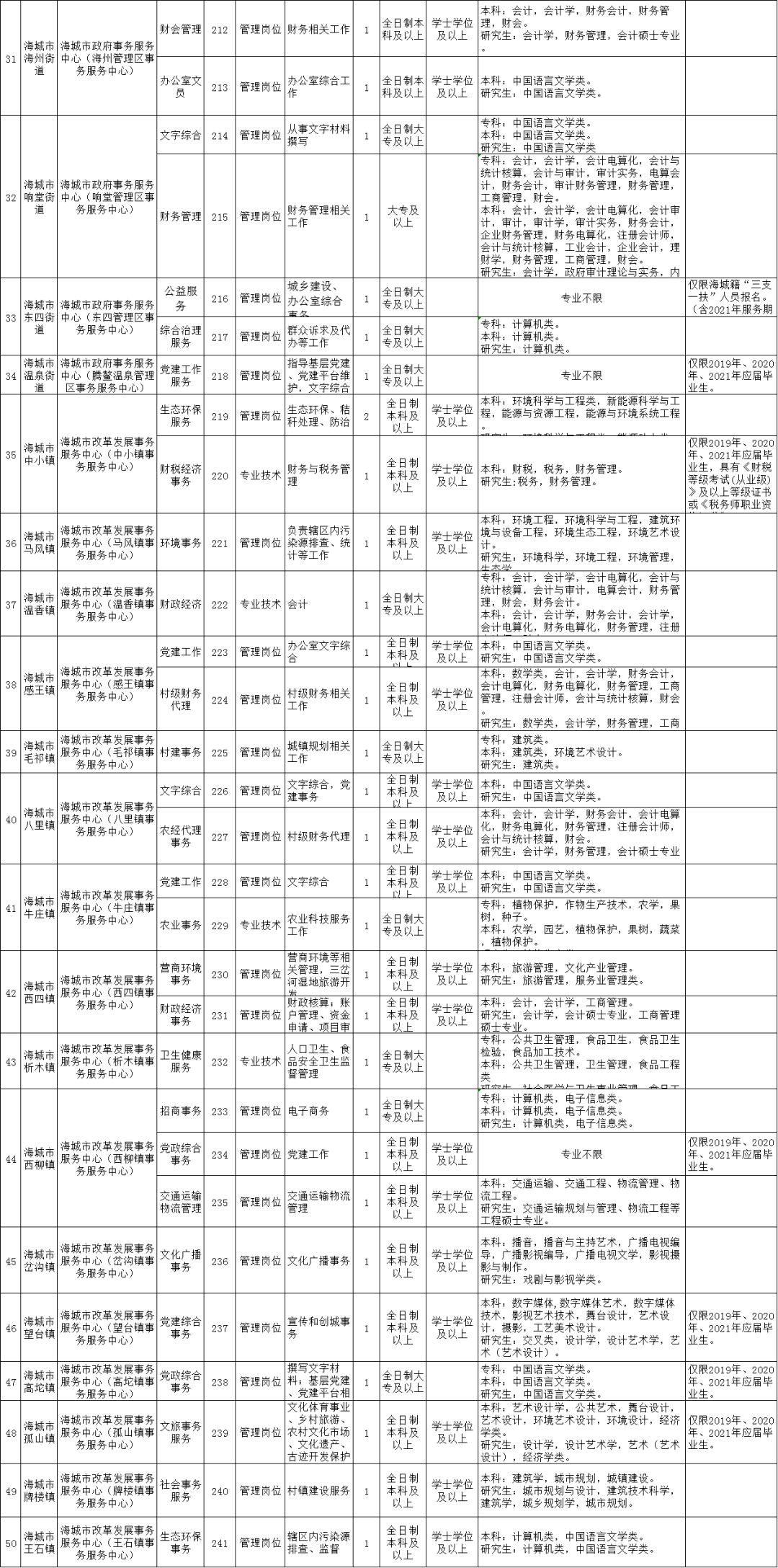 事业单位工作人员职位撰写指南