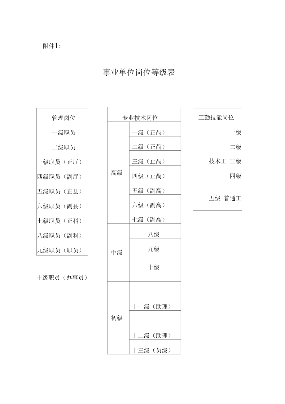 事业编制职务表，构建高效组织体系的核心要素