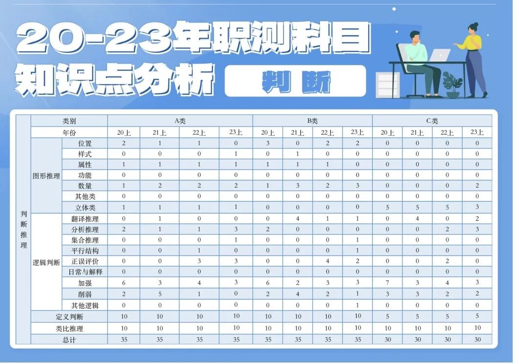 揭秘2024年事业单位职位表，职位分布概览与报考指南