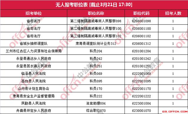 无人报考职位概览，原因探究与应对策略