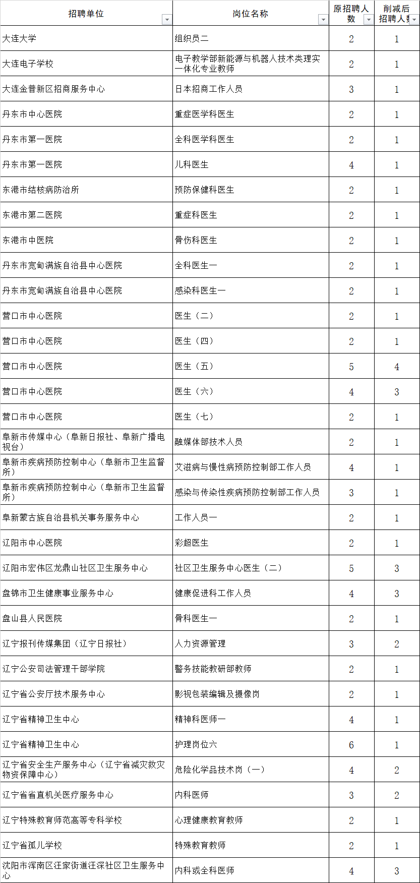 揭秘2024年事业单位岗位表，职业黄金发展指南