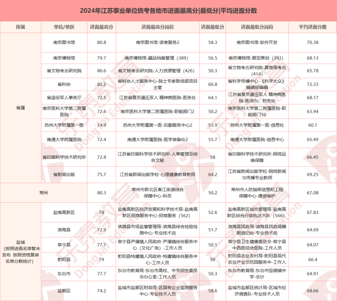 江苏事业编岗位表2024，展望未来发展与深度探索