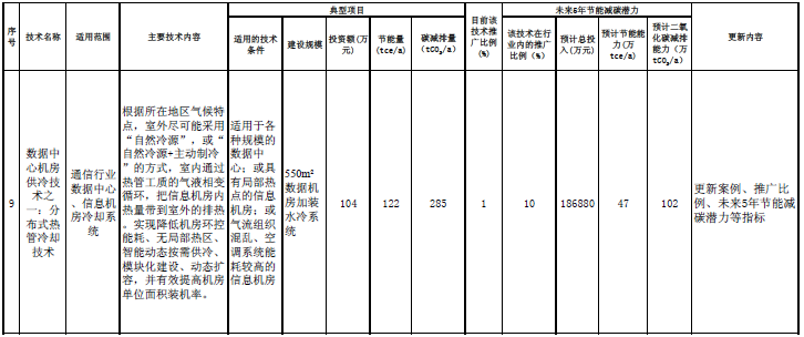 节能技术推广服务的税率深度解析