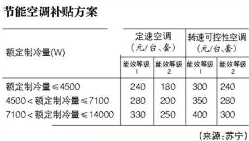 节能技术推广服务的合适税率探讨与解析