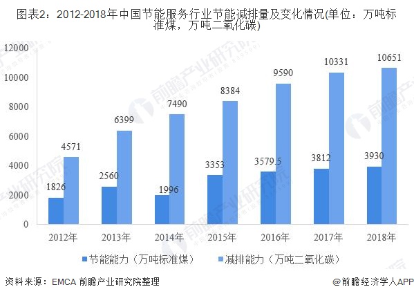 节能技术推广服务业发展现状及趋势探析