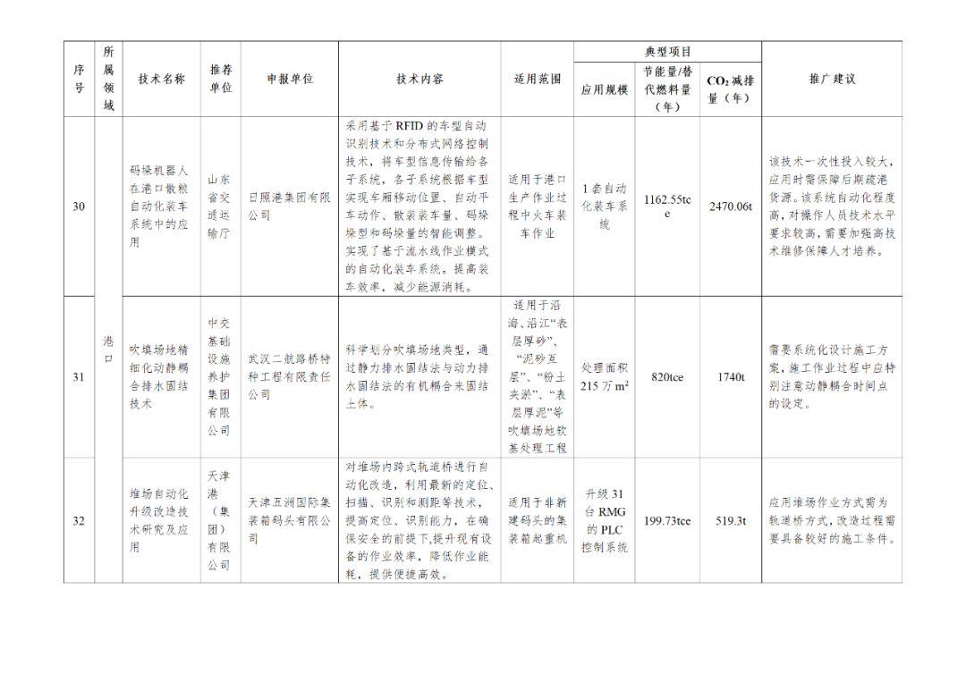 节能技术推广服务范围类型研究概览