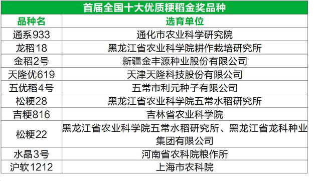 节能技术推广服务业类型与发展概述