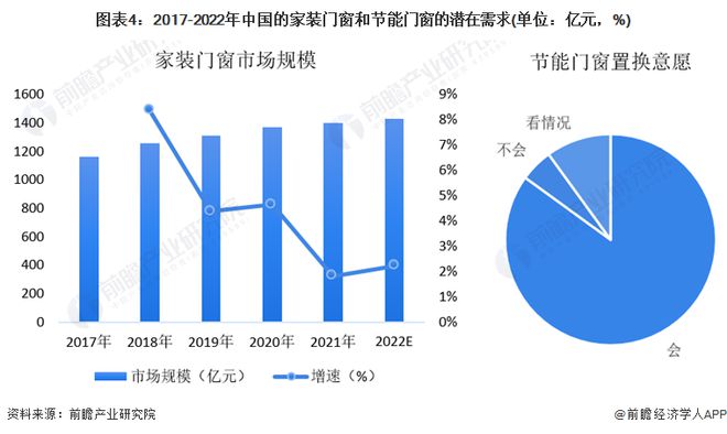 节能技术推广服务业发展现状及调查探究