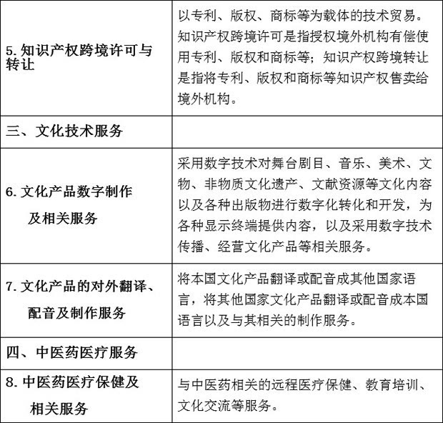 节能技术推广服务业发展现状及趋势分析论文