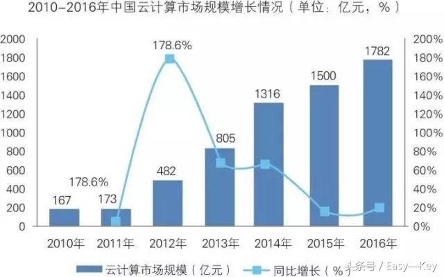 节能技术推广服务行业前景展望