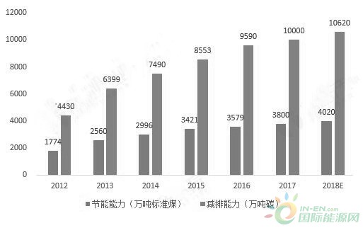 节能技术推广服务行业前景展望与分析