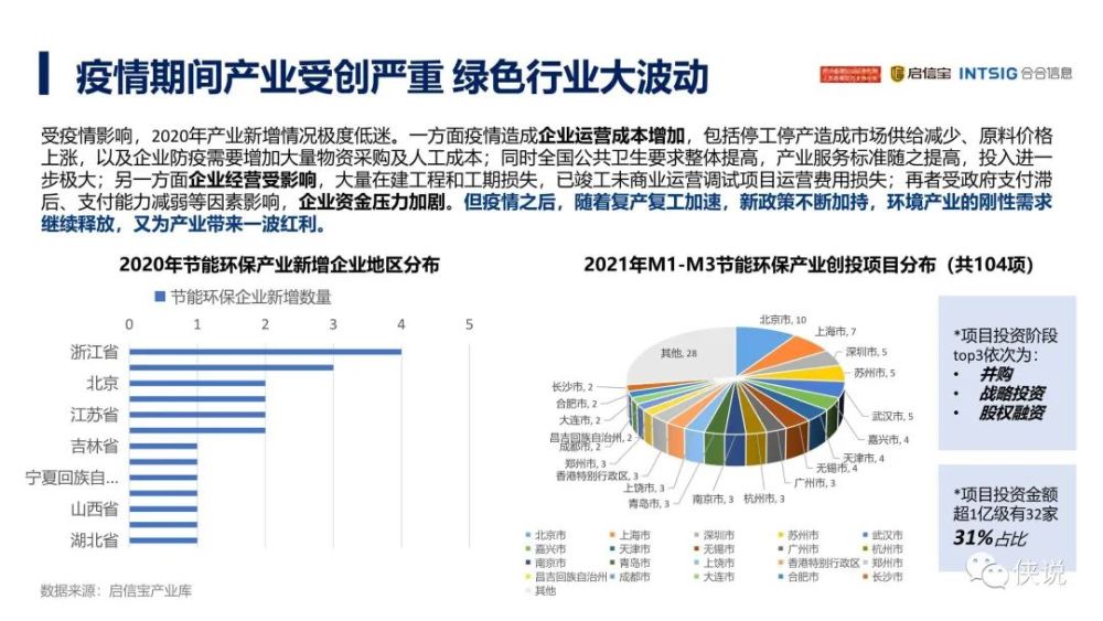 节能技术推广服务行业深度分析论文