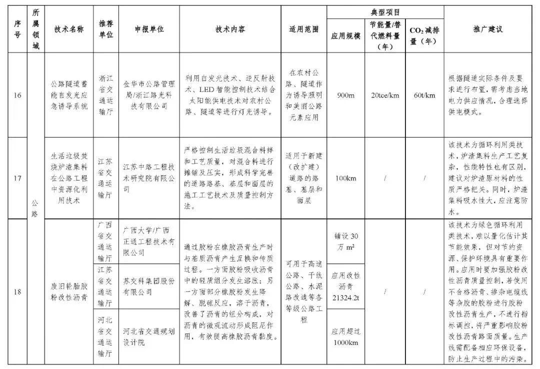 节能技术推广服务行业现状深度探究