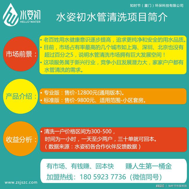 环保技术推广服务涵盖的项目概览